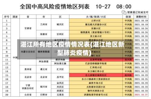 湛江所有地区疫情情况表(湛江地区新型肺炎疫情)-第1张图片