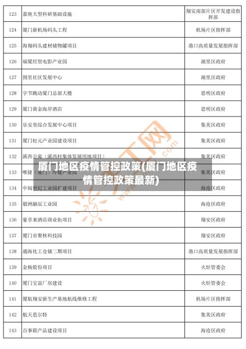 厦门地区疫情管控政策(厦门地区疫情管控政策最新)-第3张图片