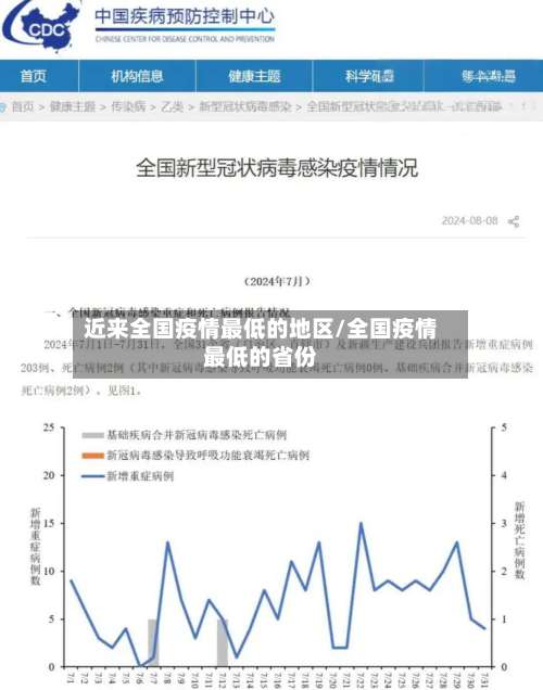 近来全国疫情最低的地区/全国疫情最低的省份-第1张图片