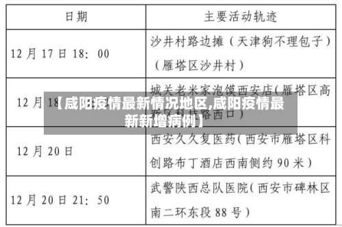 【咸阳疫情最新情况地区,咸阳疫情最新新增病例】-第1张图片