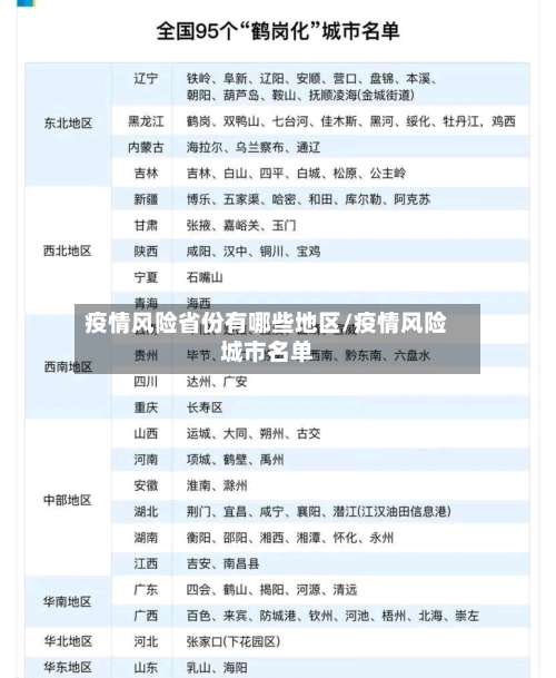 疫情风险省份有哪些地区/疫情风险城市名单-第1张图片