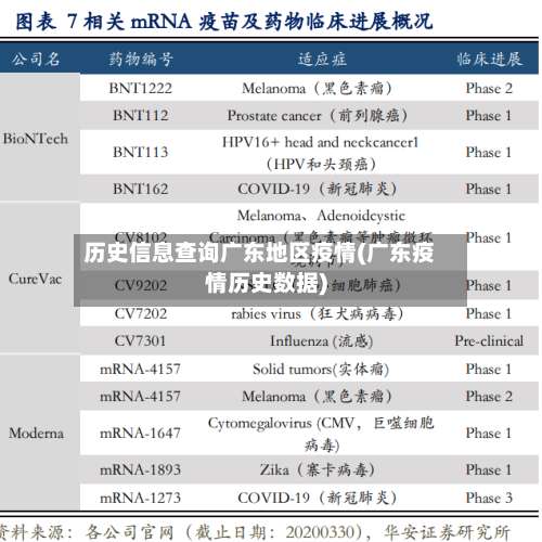 历史信息查询广东地区疫情(广东疫情历史数据)-第1张图片