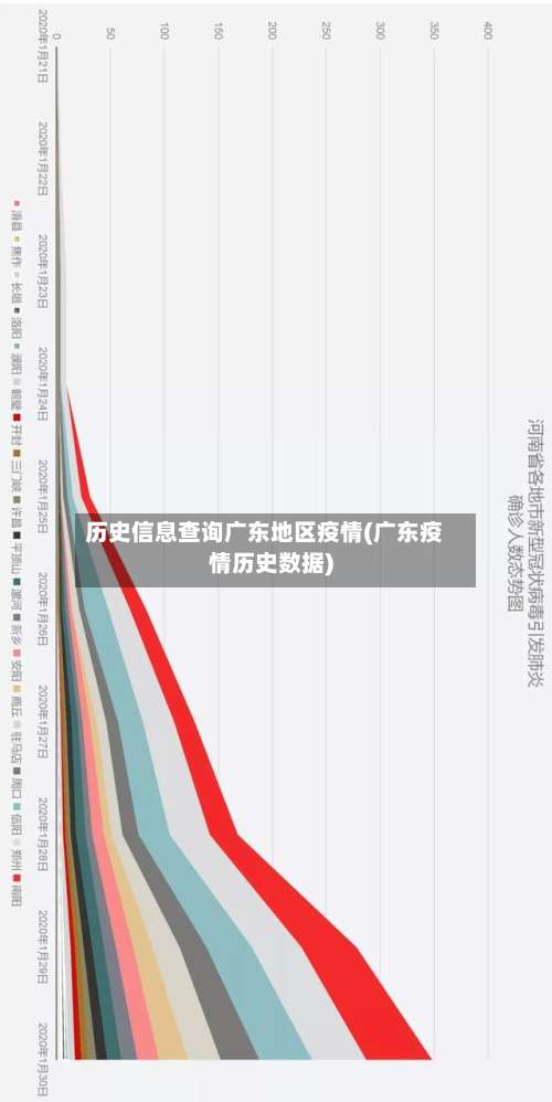 历史信息查询广东地区疫情(广东疫情历史数据)-第2张图片