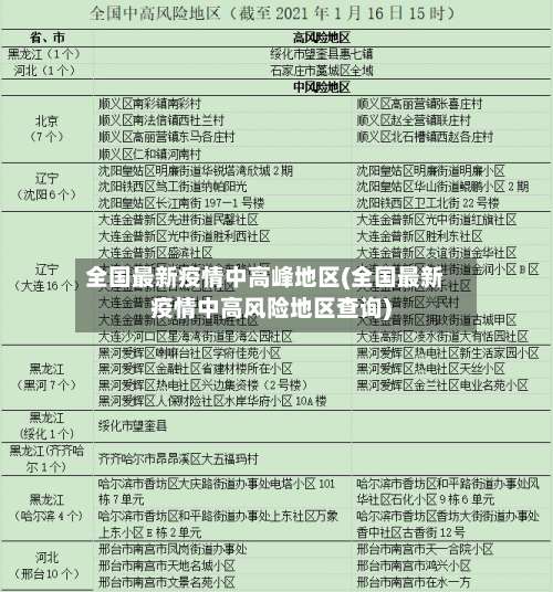 全国最新疫情中高峰地区(全国最新疫情中高风险地区查询)-第3张图片