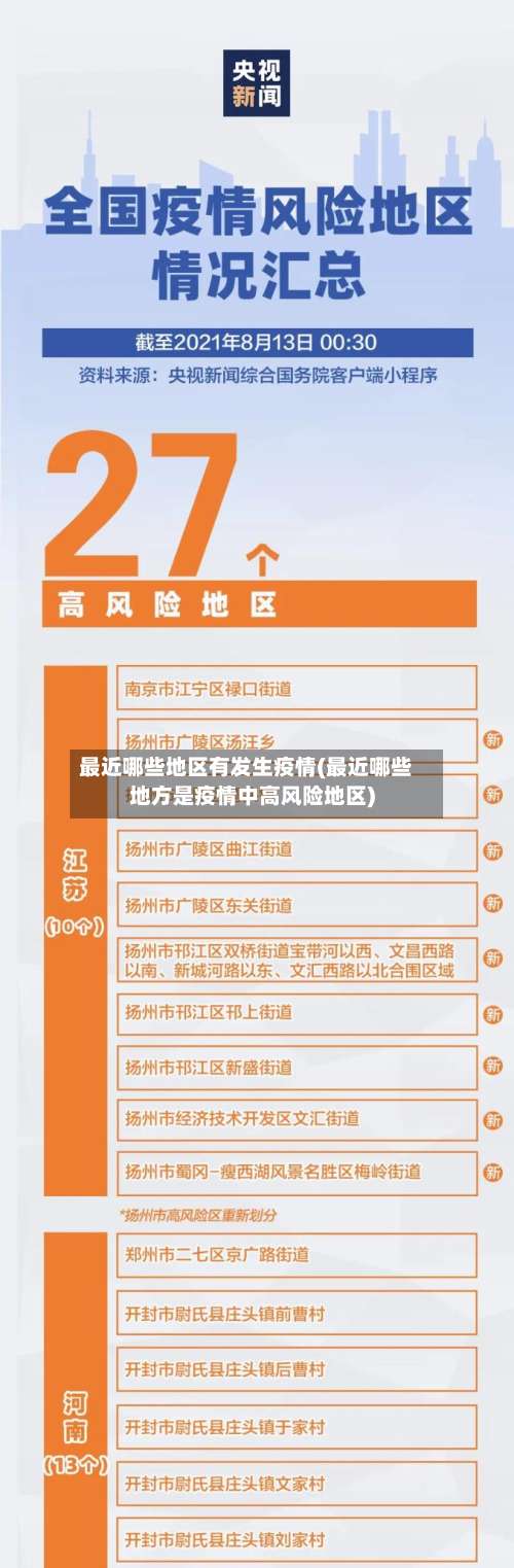 最近哪些地区有发生疫情(最近哪些地方是疫情中高风险地区)-第2张图片