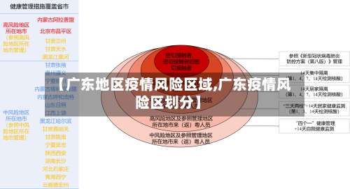 【广东地区疫情风险区域,广东疫情风险区划分】-第1张图片
