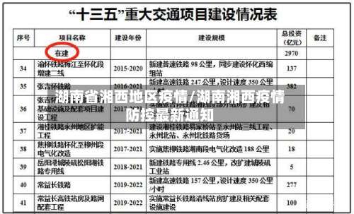 湖南省湘西地区疫情/湖南湘西疫情防控最新通知-第2张图片