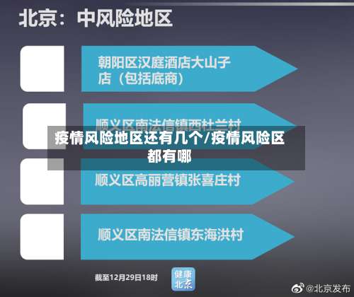 疫情风险地区还有几个/疫情风险区都有哪-第1张图片