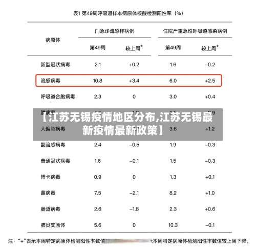 【江苏无锡疫情地区分布,江苏无锡最新疫情最新政策】-第2张图片