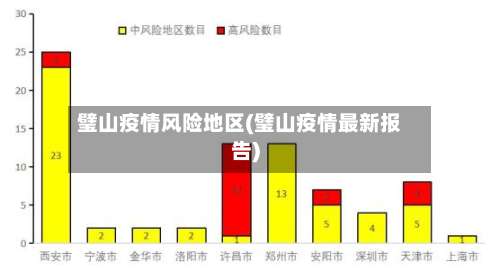 璧山疫情风险地区(璧山疫情最新报告)-第1张图片