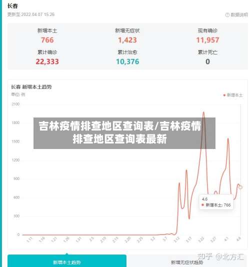 吉林疫情排查地区查询表/吉林疫情排查地区查询表最新-第1张图片