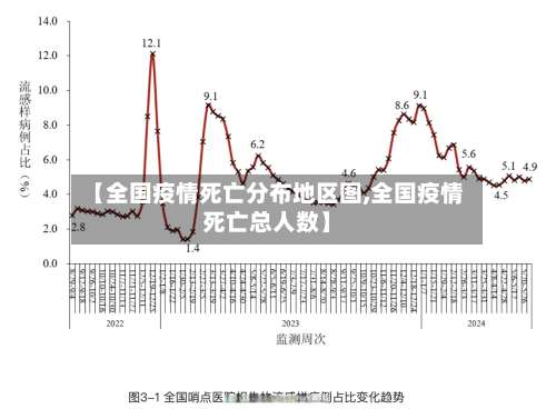 【全国疫情死亡分布地区图,全国疫情死亡总人数】-第1张图片