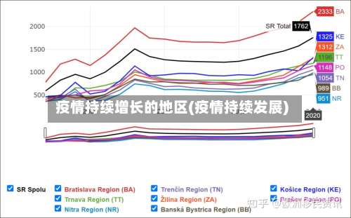 疫情持续增长的地区(疫情持续发展)-第2张图片