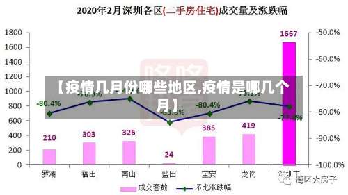 【疫情几月份哪些地区,疫情是哪几个月】-第1张图片