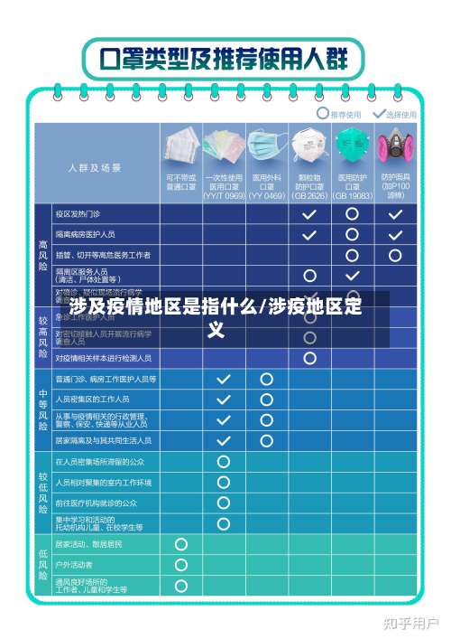 涉及疫情地区是指什么/涉疫地区定义-第2张图片