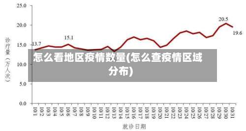 怎么看地区疫情数量(怎么查疫情区域分布)-第2张图片