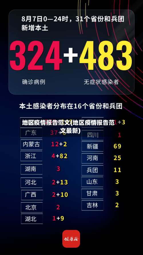 地区疫情报告范文(地区疫情报告范文最新)-第1张图片