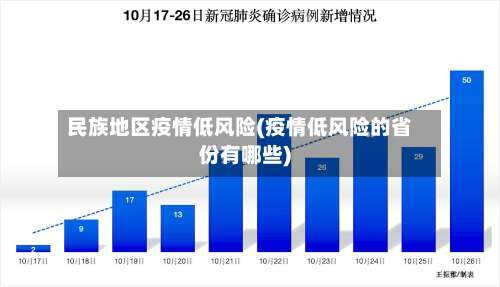 民族地区疫情低风险(疫情低风险的省份有哪些)-第1张图片