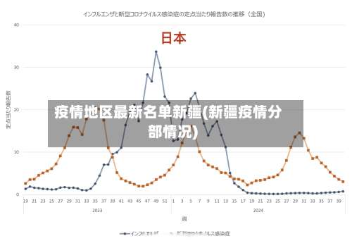 疫情地区最新名单新疆(新疆疫情分部情况)-第1张图片