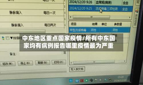 中东地区重点国家疫情/所有中东国家均有病例报告哪里疫情最为严重-第2张图片