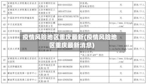 疫情风险地区重庆最新(疫情风险地区重庆最新消息)-第1张图片