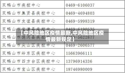 【中风险地区疫情最新,中风险地区疫情最新规定】-第2张图片
