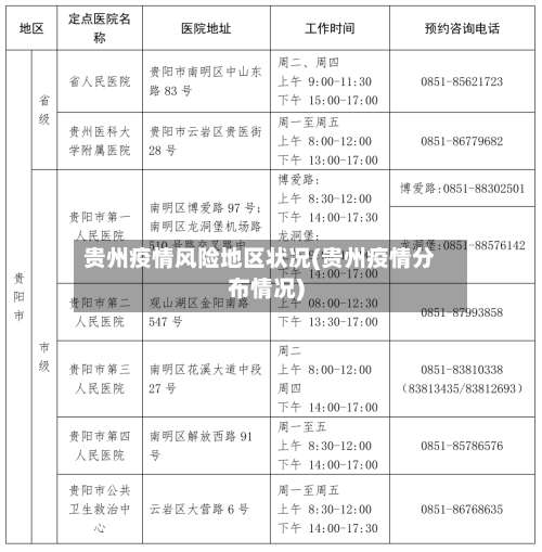 贵州疫情风险地区状况(贵州疫情分布情况)-第1张图片