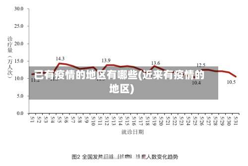 已有疫情的地区有哪些(近来有疫情的地区)-第1张图片