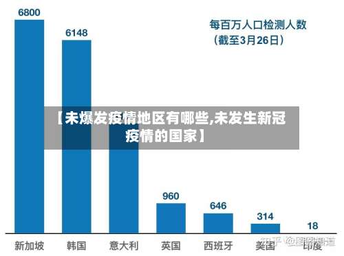 【未爆发疫情地区有哪些,未发生新冠疫情的国家】-第2张图片