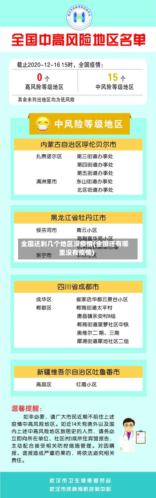 全国还剩几个地区没疫情(全国还有哪里没有疫情)-第1张图片