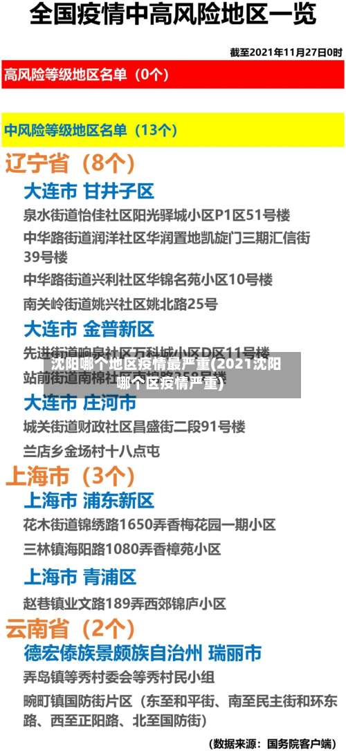沈阳哪个地区疫情最严重(2021沈阳哪个区疫情严重)-第1张图片