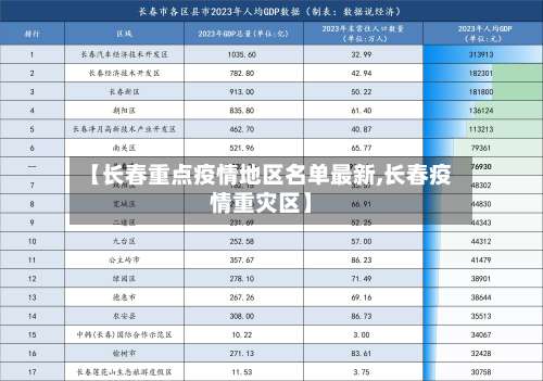 【长春重点疫情地区名单最新,长春疫情重灾区】-第2张图片