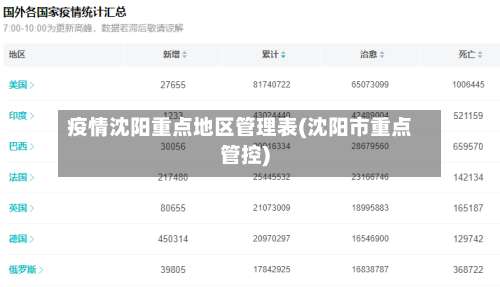 疫情沈阳重点地区管理表(沈阳市重点管控)-第1张图片