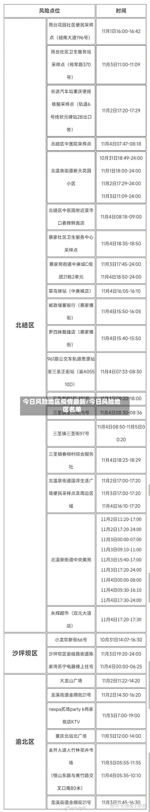 今日风险地区疫情最新/今日风险地区名单-第3张图片