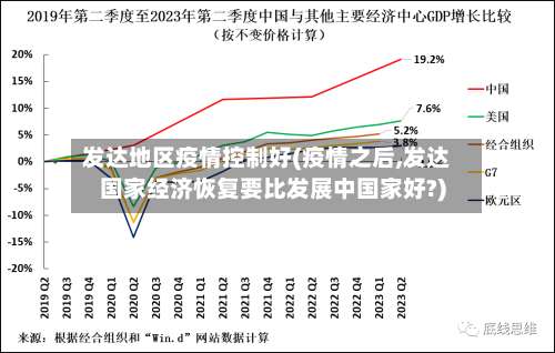 发达地区疫情控制好(疫情之后,发达国家经济恢复要比发展中国家好?)-第1张图片