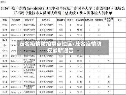 茂名疫情防控重点地区/茂名疫情防控最新通告-第2张图片