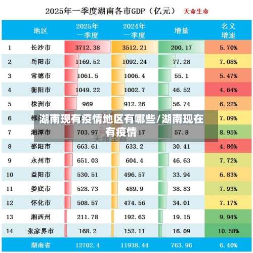 湖南现有疫情地区有哪些/湖南现在有疫情-第2张图片