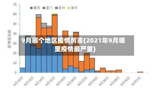9月哪个地区疫情厉害(2021年9月哪里疫情最严重)-第1张图片