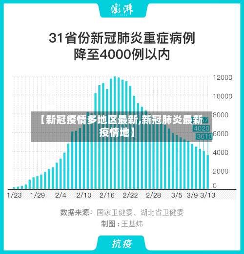 【新冠疫情多地区最新,新冠肺炎最新疫情地】-第2张图片