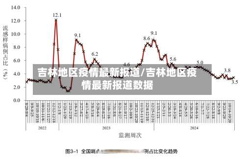吉林地区疫情最新报道/吉林地区疫情最新报道数据-第2张图片