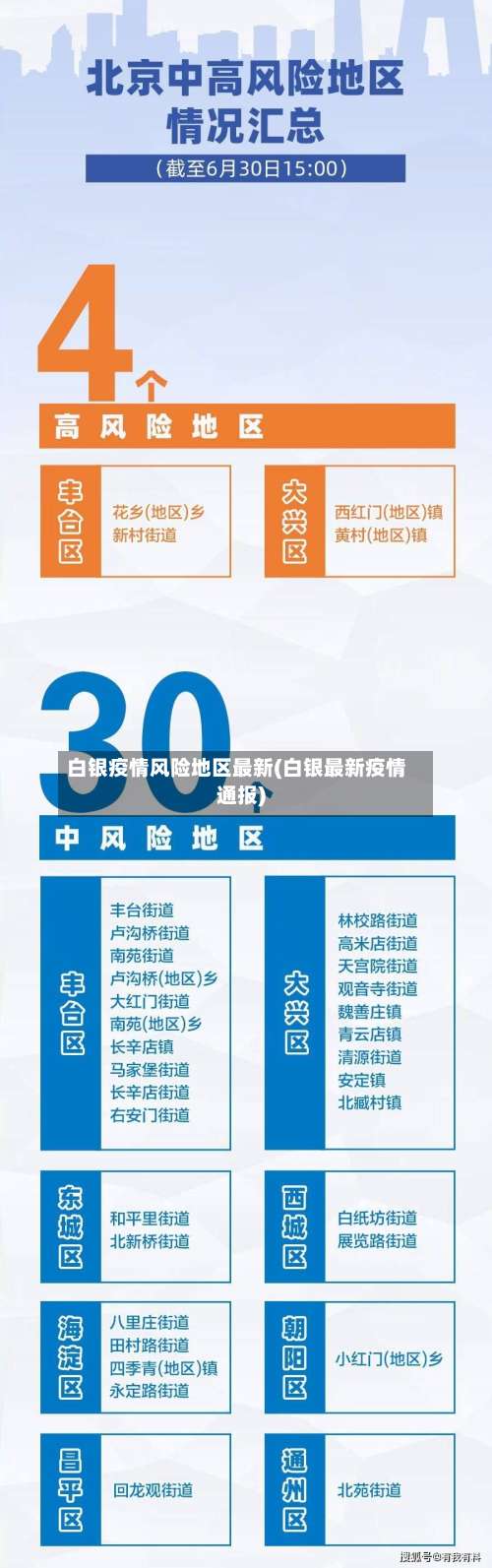 白银疫情风险地区最新(白银最新疫情通报)-第2张图片