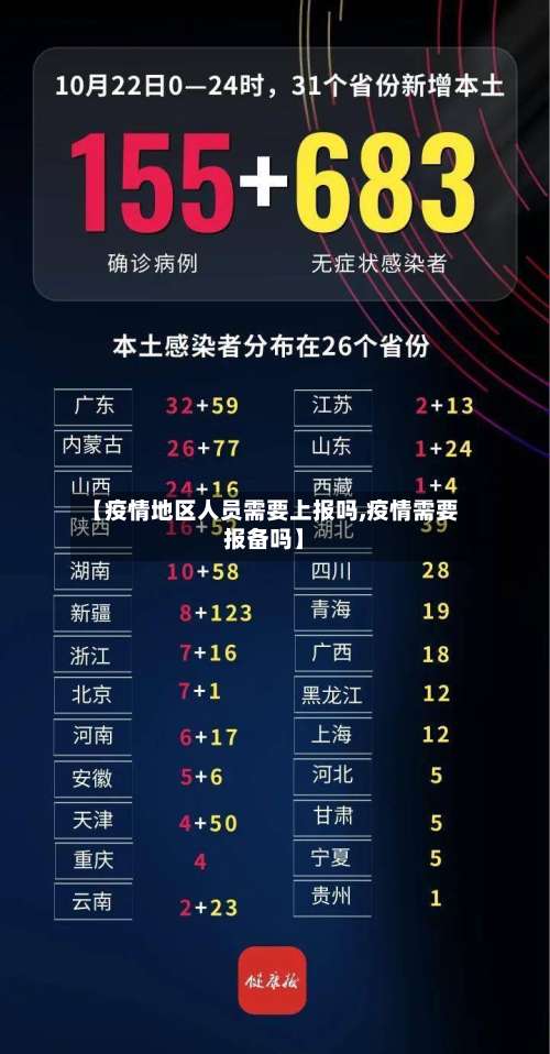 【疫情地区人员需要上报吗,疫情需要报备吗】-第1张图片