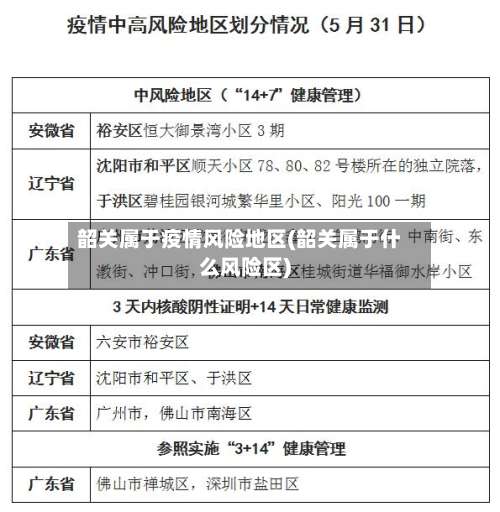 韶关属于疫情风险地区(韶关属于什么风险区)-第1张图片