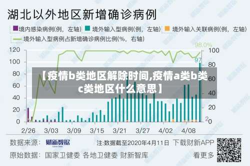 【疫情b类地区解除时间,疫情a类b类c类地区什么意思】-第1张图片