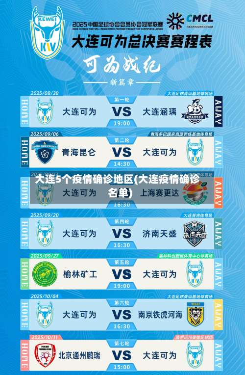 大连5个疫情确诊地区(大连疫情确诊名单)-第2张图片