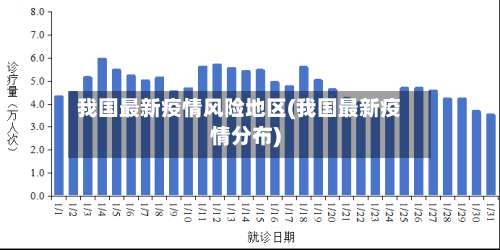 我国最新疫情风险地区(我国最新疫情分布)-第1张图片