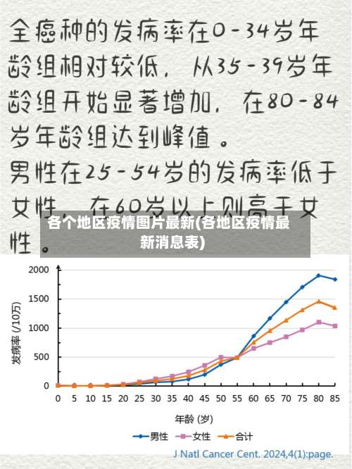 各个地区疫情图片最新(各地区疫情最新消息表)-第3张图片