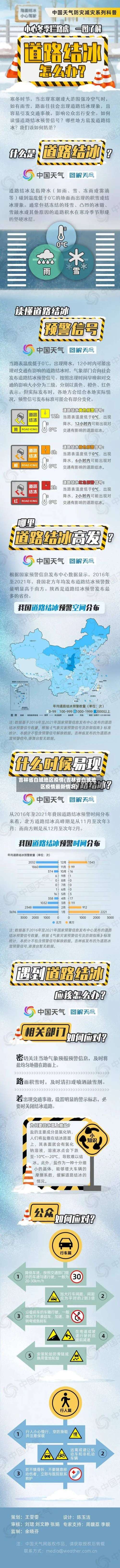 吉林省白城地区疫情(吉林省白城地区疫情最新情况)-第1张图片