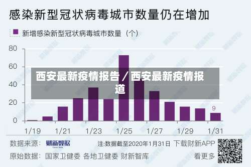 西安最新疫情报告／西安最新疫情报道-第2张图片
