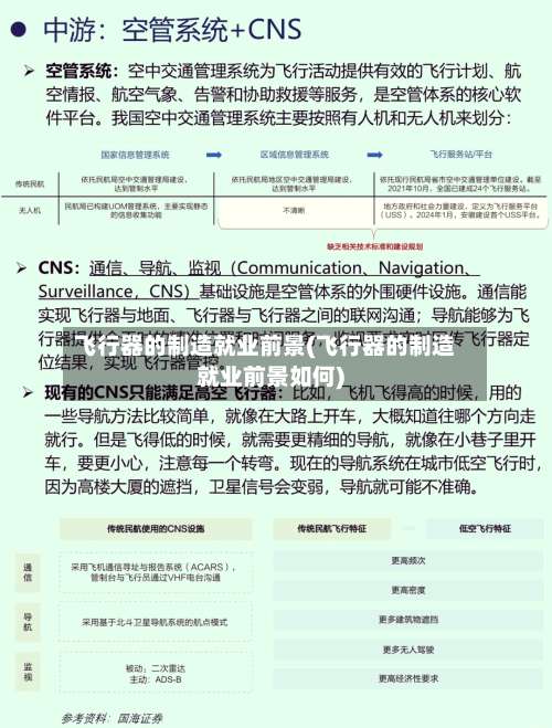 飞行器的制造就业前景(飞行器的制造就业前景如何)-第1张图片